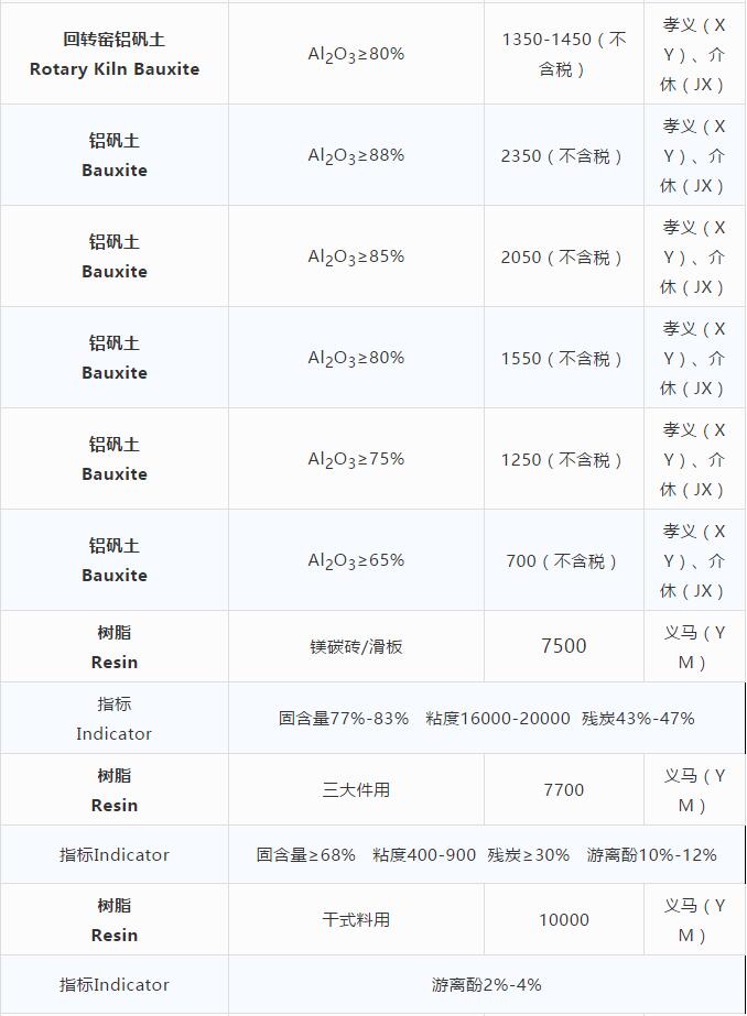 磨料材料現貨價格 磨料材料現貨價格