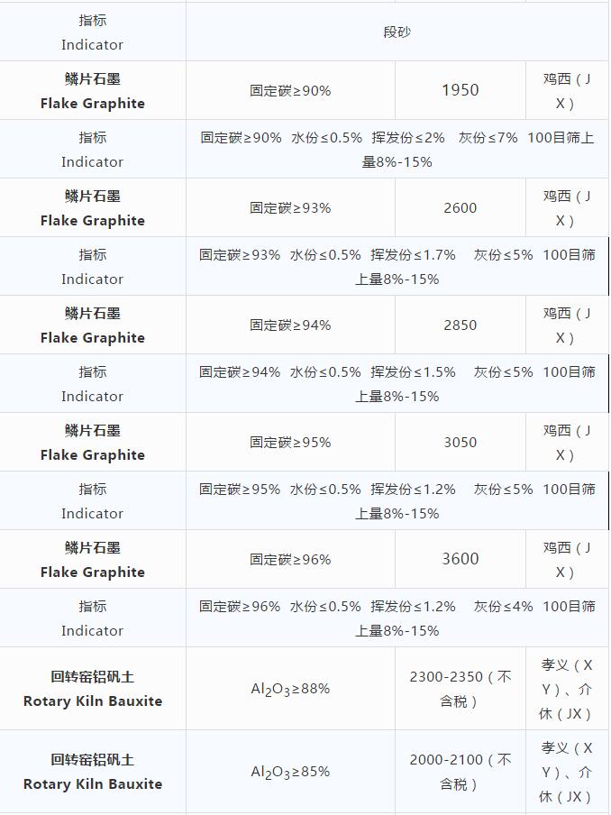 磨料材料現貨價格 磨料材料現貨價格