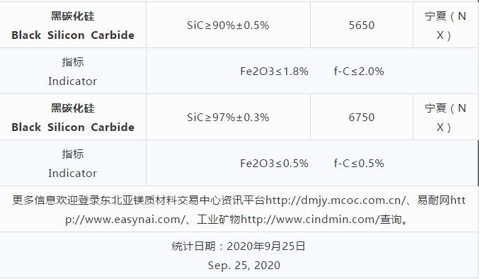 磨料材料現貨價格 磨料材料現貨價格