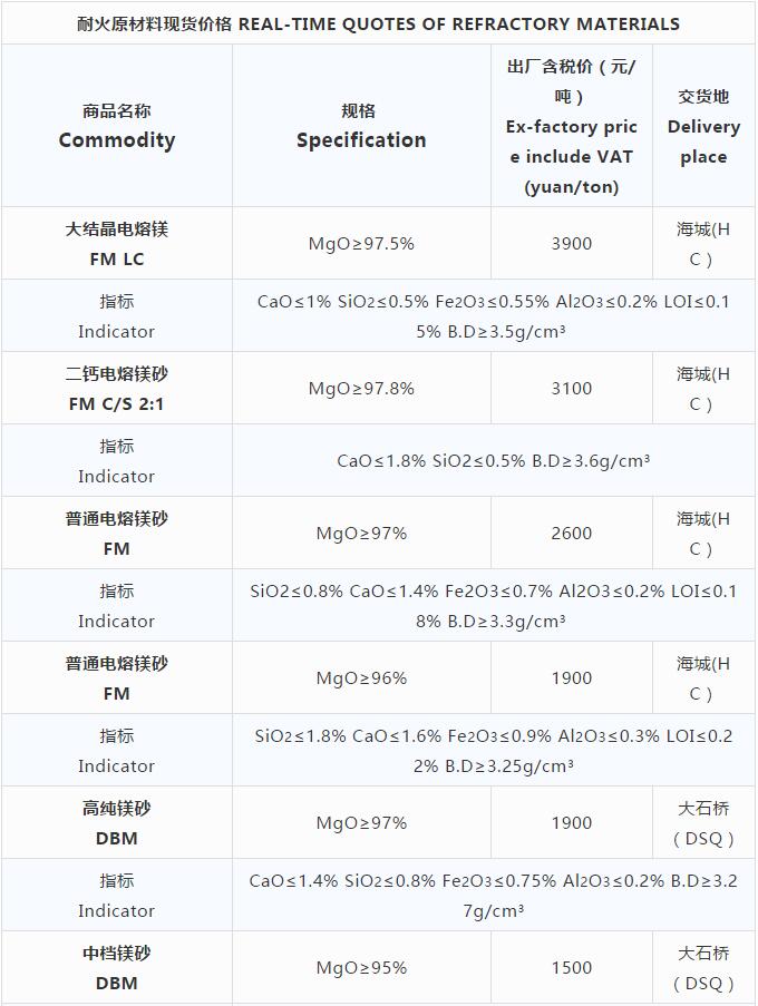 磨料材料現貨價格 磨料材料現貨價格